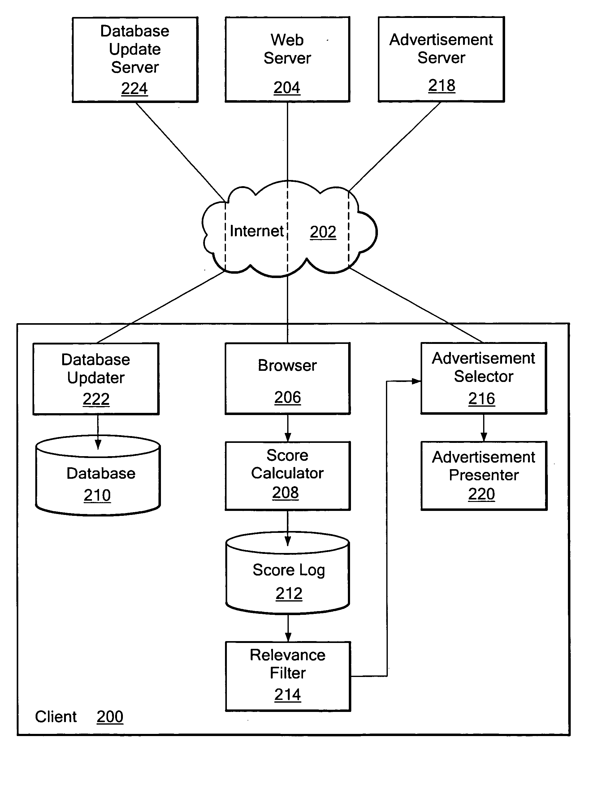 Contextual advertising system