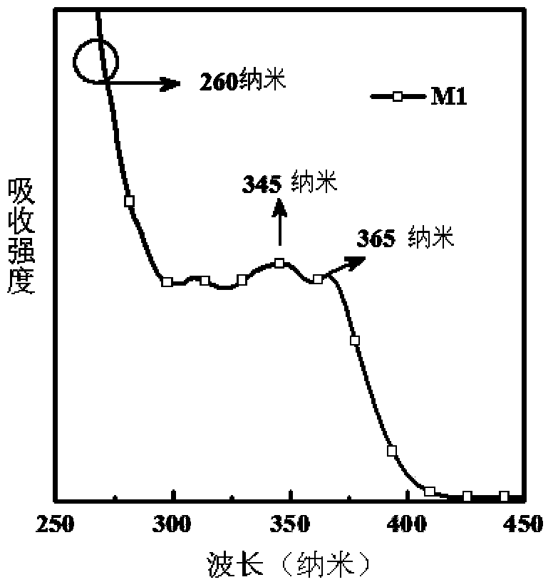 Preparation method and application of piezochromic material