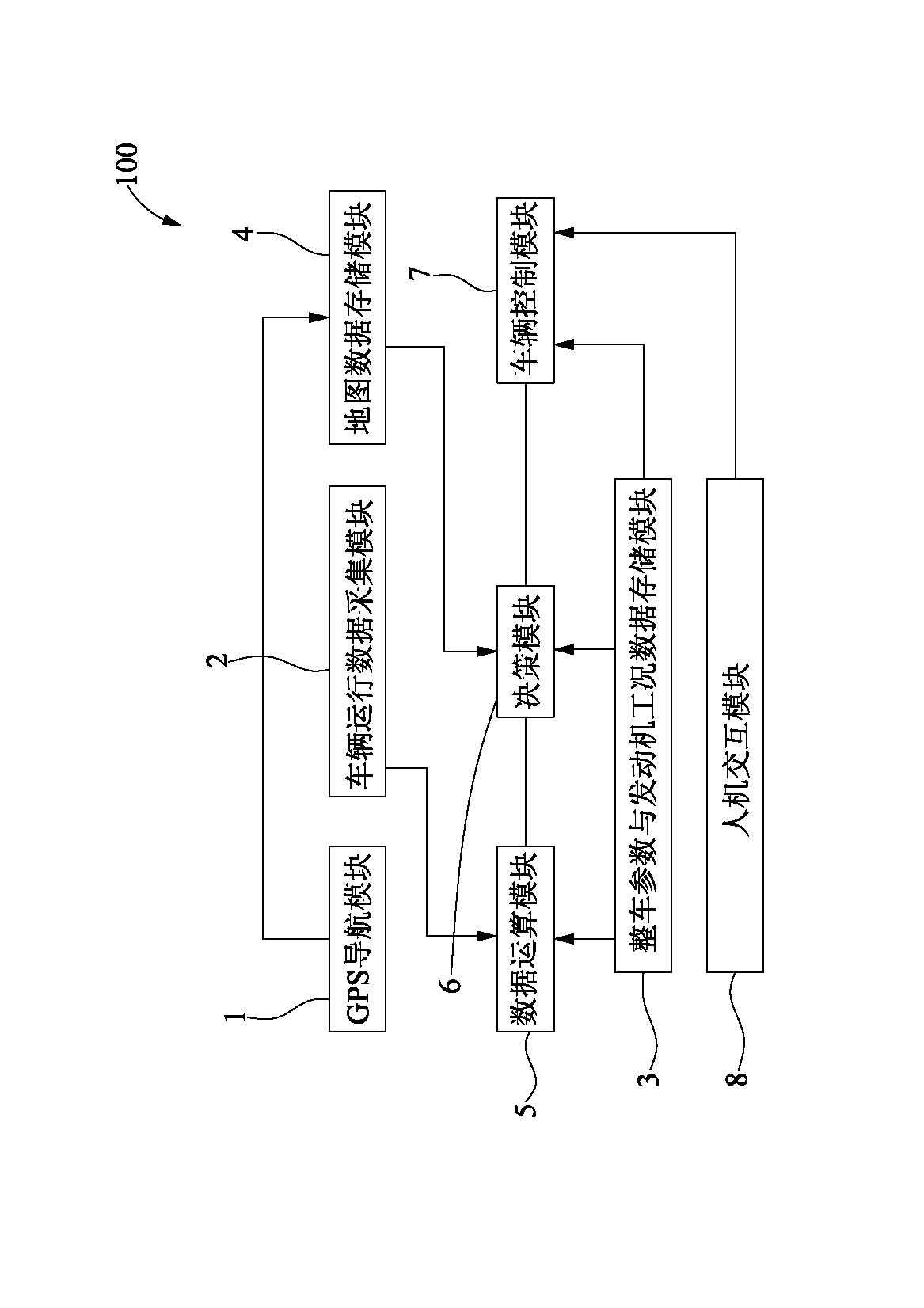 Engine self-adaptive system based on vehicle operation conditions