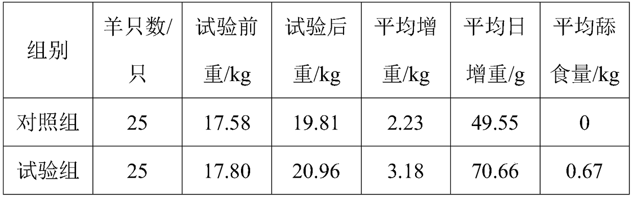 Multi-vitamin poly-mineral type cow and sheep lick brick and preparation method thereof