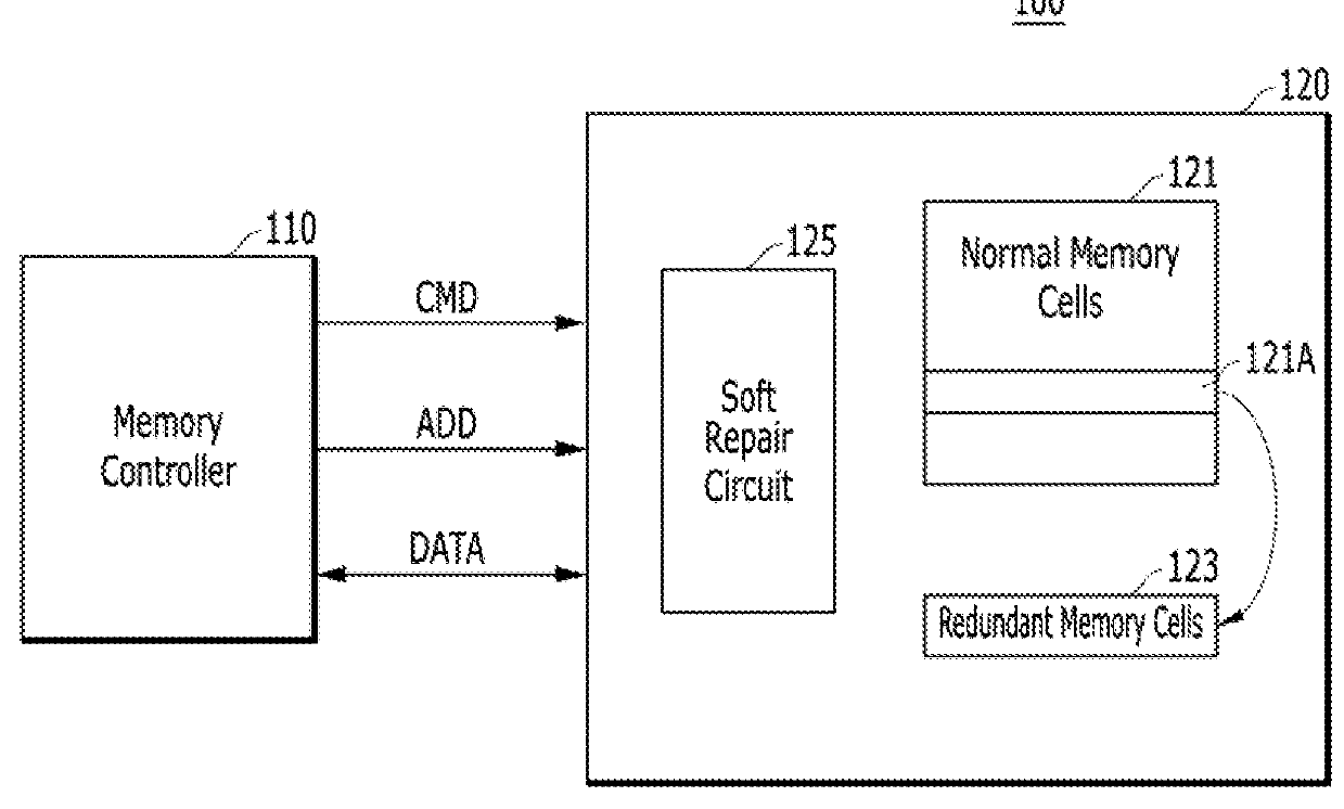 Memory system and method for operating the same