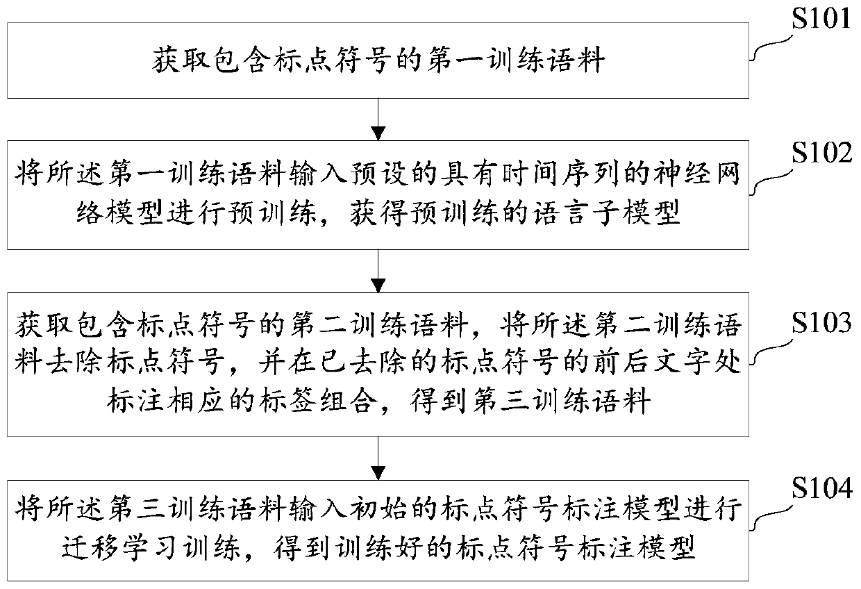 Punctuation mark labeling model and training method and device thereof, and storage medium