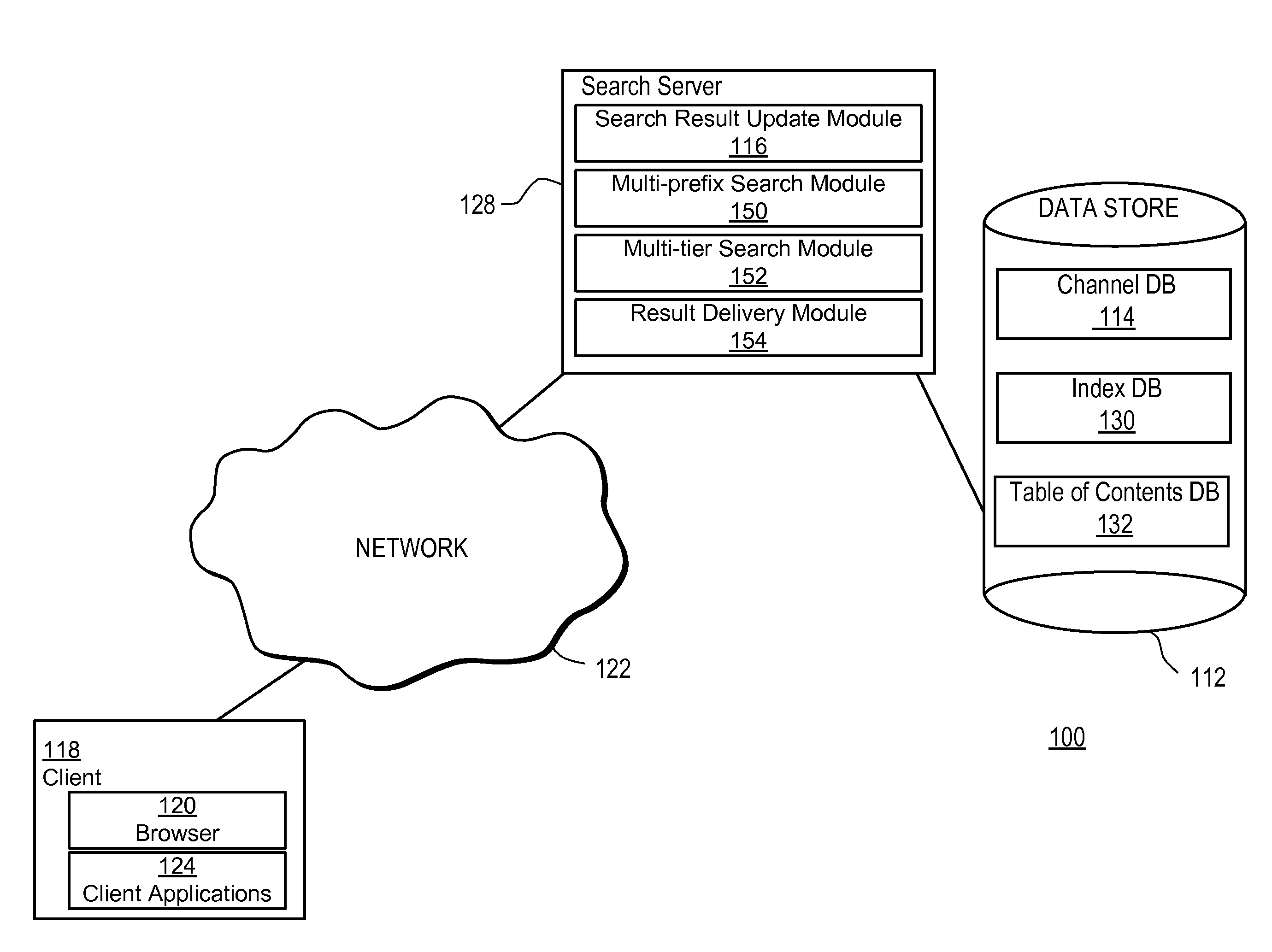 Multi-prefix query optimizations