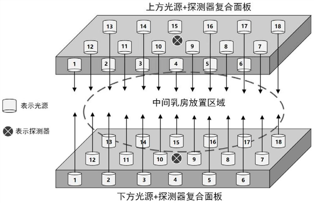 Near-infrared breast scanning imaging method and related components