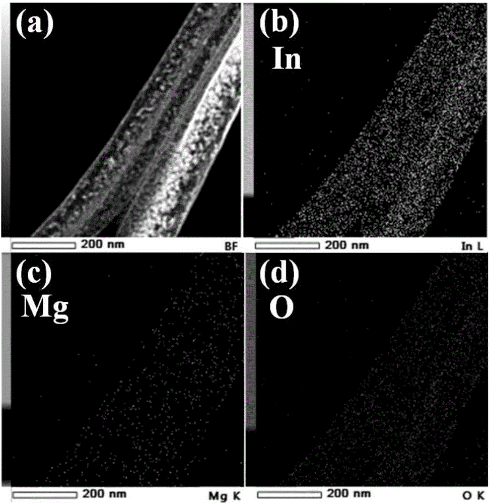 Regulation and control method for electrical property of indium oxide nanofiber field effect transistor