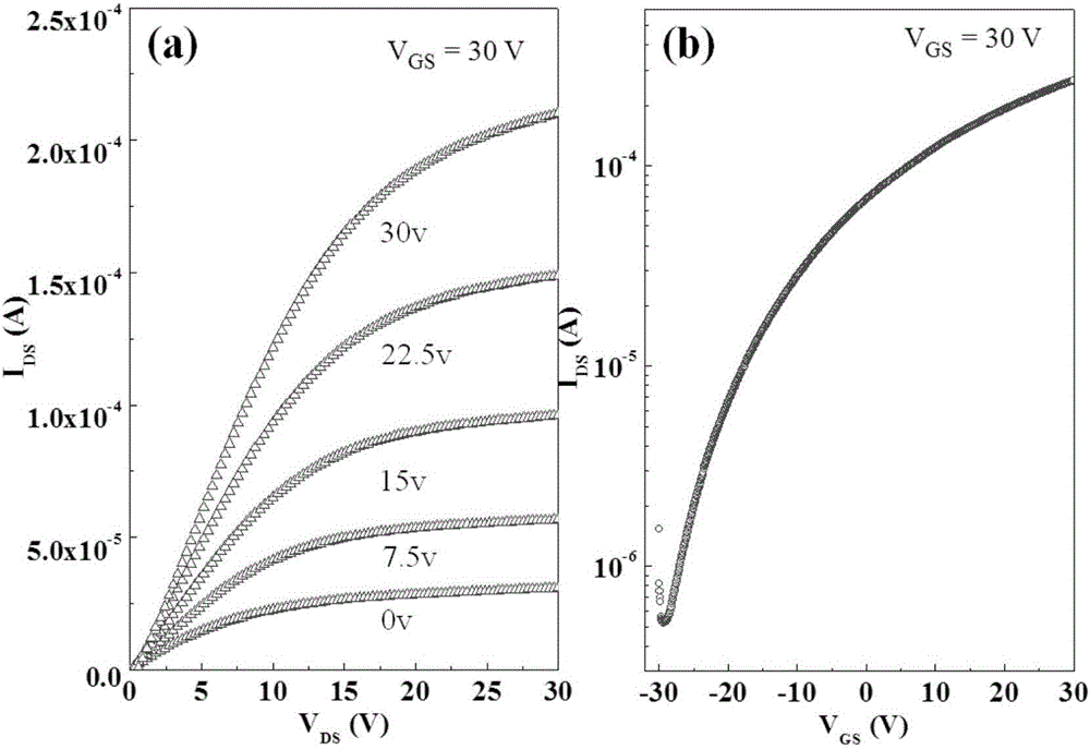 Regulation and control method for electrical property of indium oxide nanofiber field effect transistor