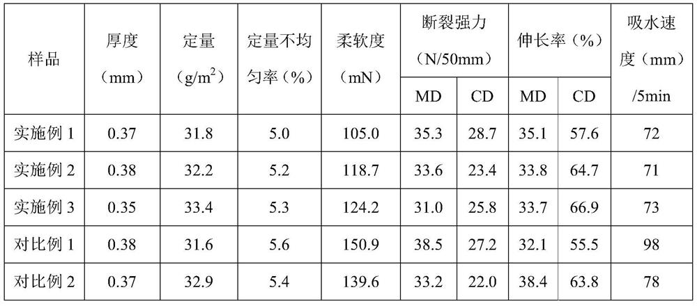 Preparation method and application of composite non-woven fabric