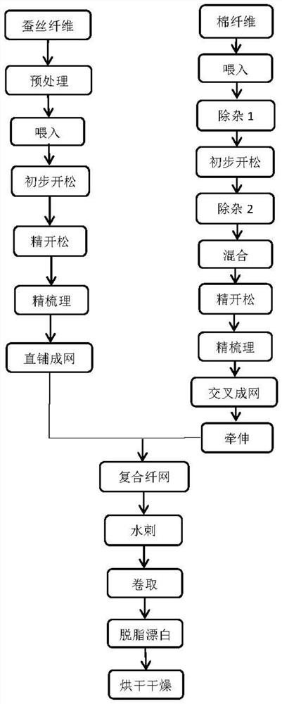 Preparation method and application of composite non-woven fabric