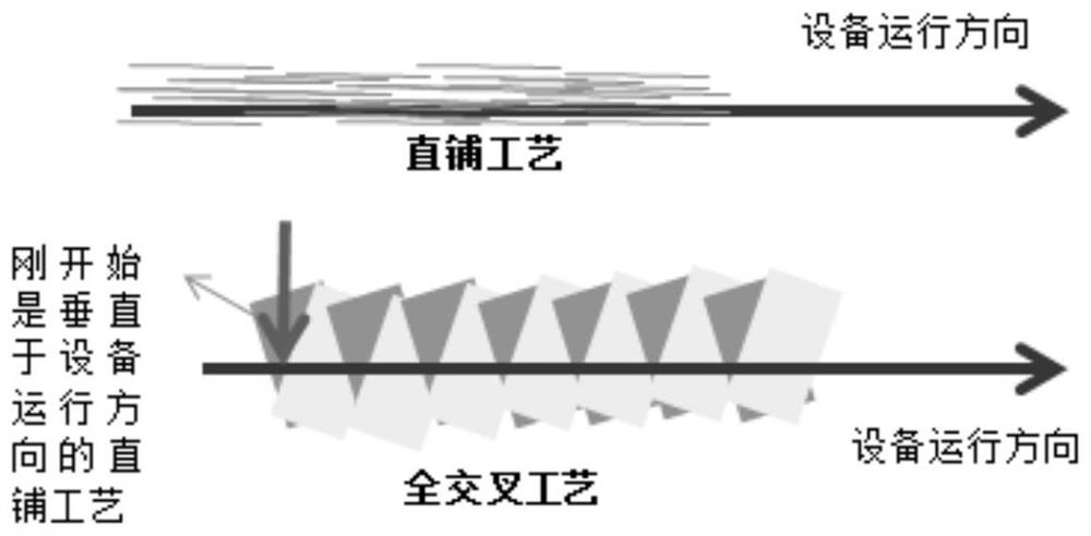 Preparation method and application of composite non-woven fabric