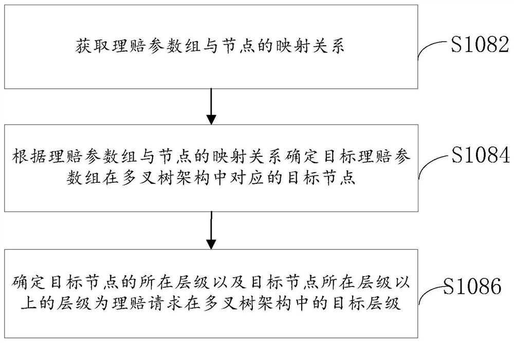 Cross-system claim settlement data processing method and device and related equipment