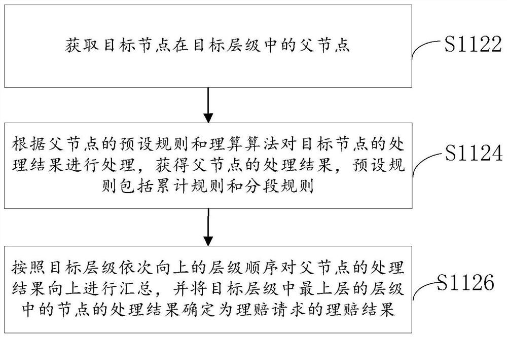 Cross-system claim settlement data processing method and device and related equipment