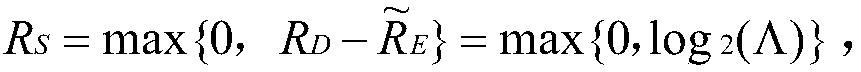 Joint optimization method for full-duplex destination scrambling secure transmission