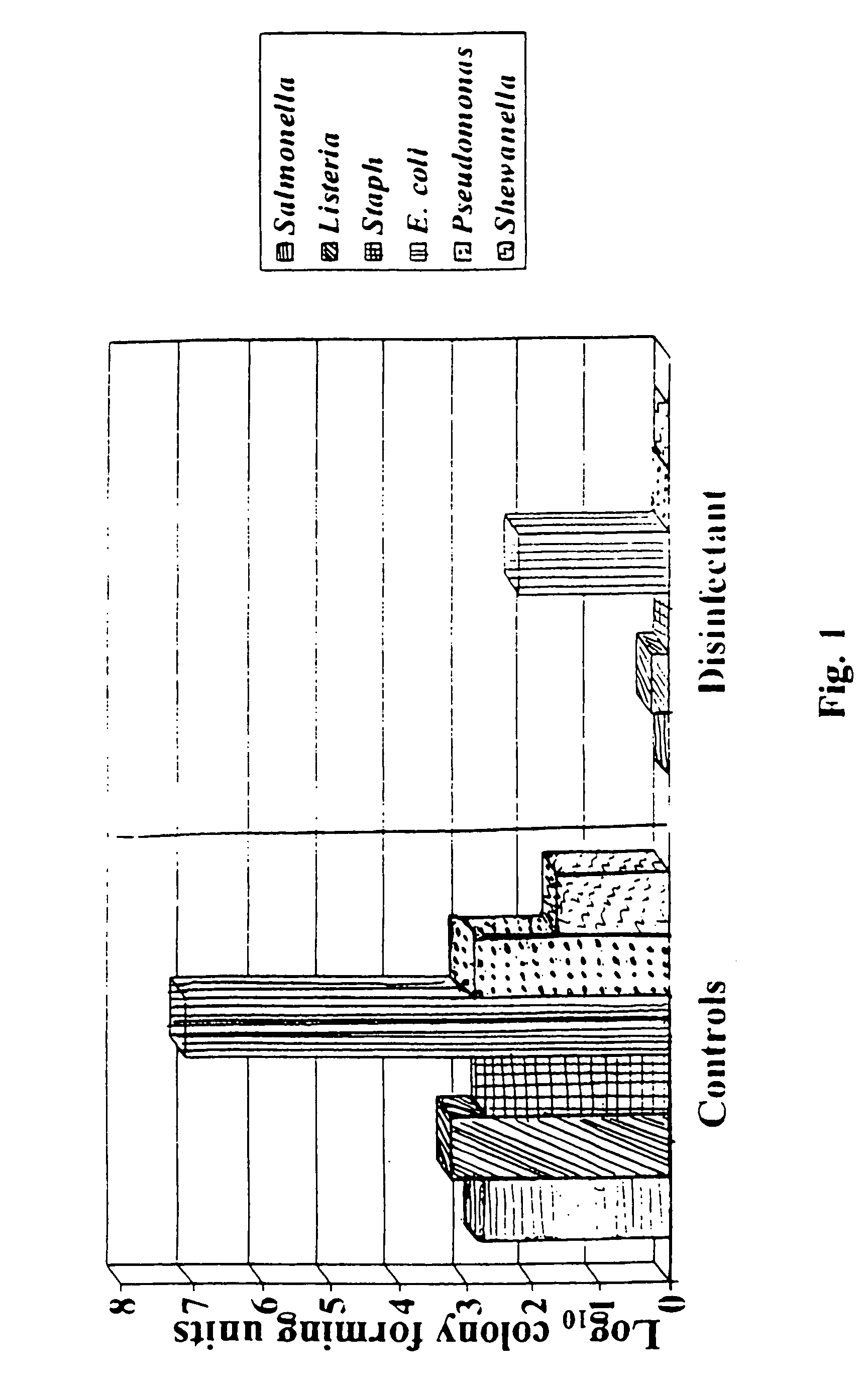 Antimicrobial composition for pre-harvest and post-harvest treatment of plants and animals