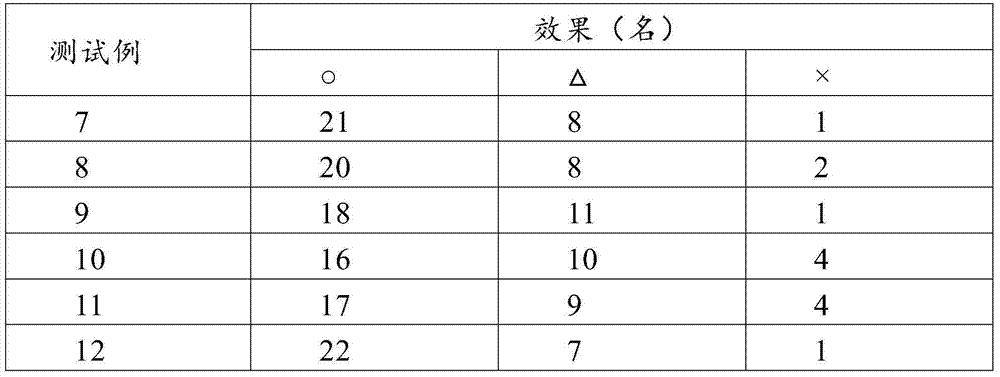 Spleen and stomach health care composition and preparation method thereof