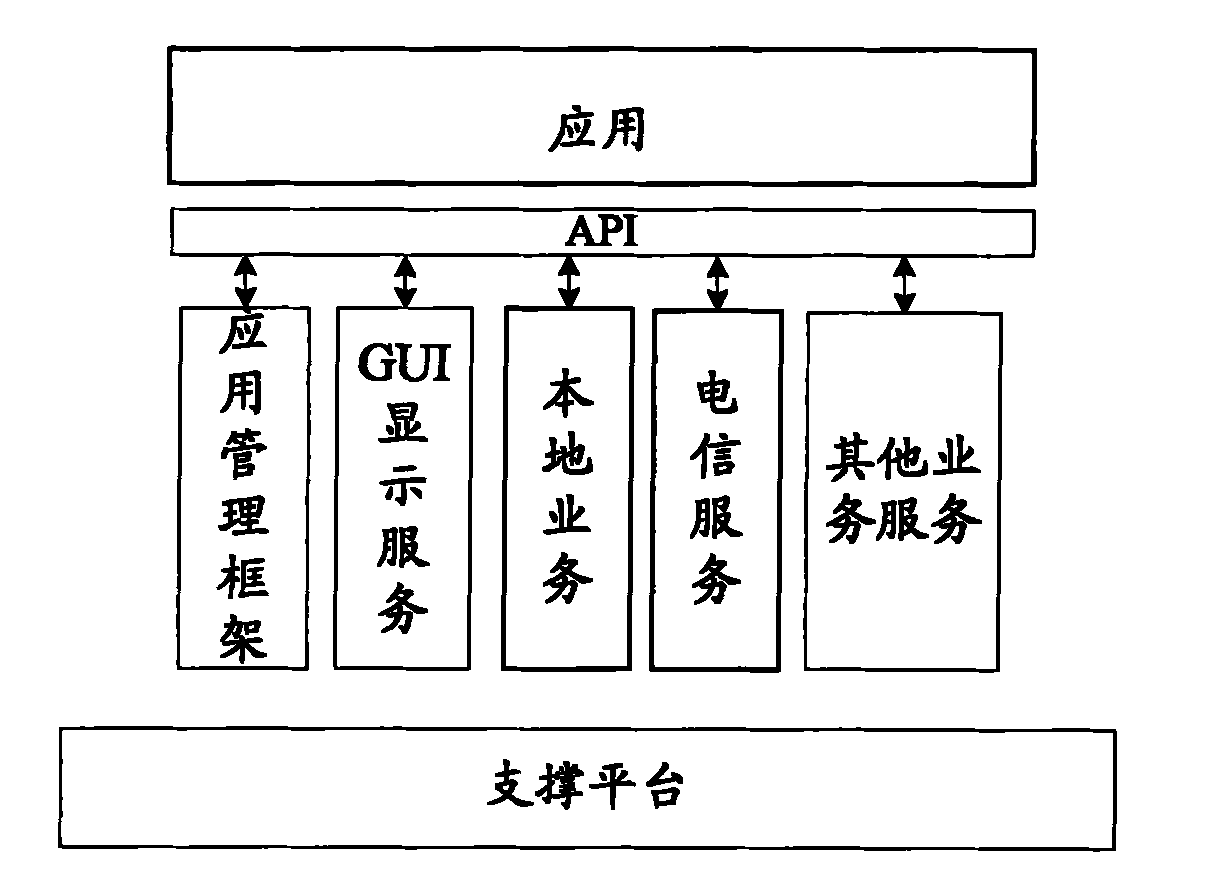 Device and method for managing data of mobile terminal