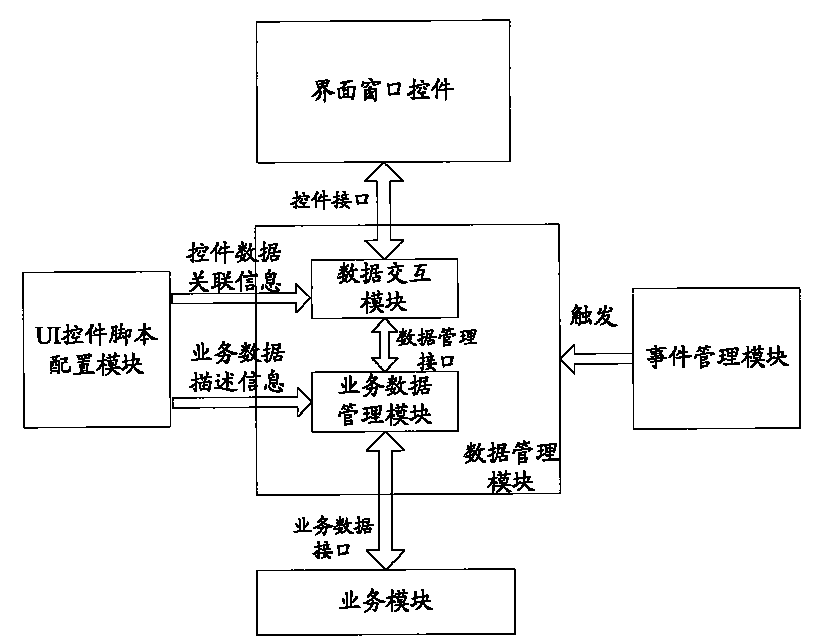 Device and method for managing data of mobile terminal