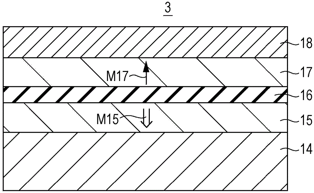 Storage Elements and Storage Devices