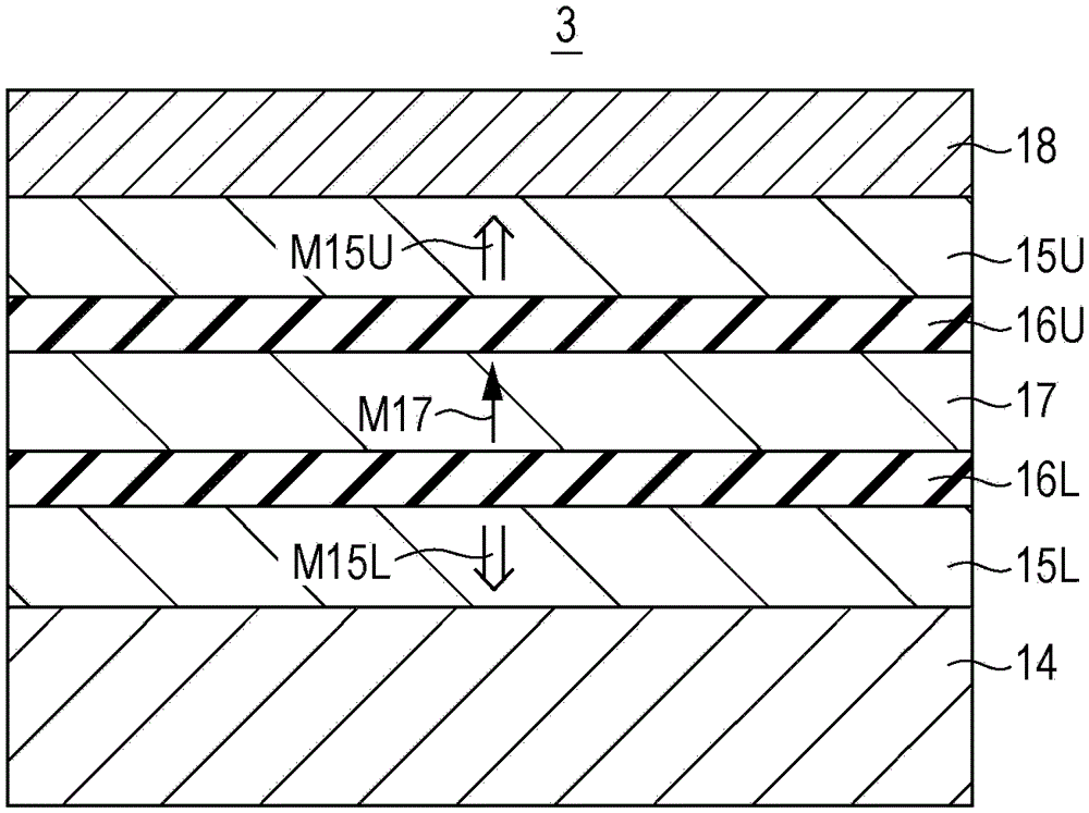 Storage Elements and Storage Devices