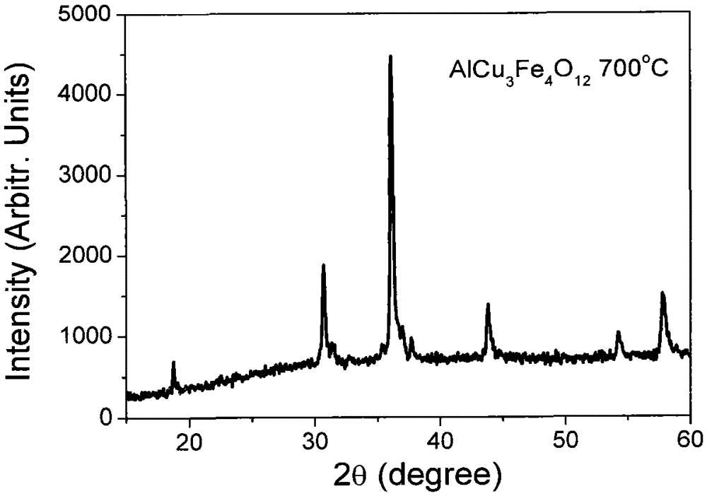 Ferrimagnetic material and its preparation method