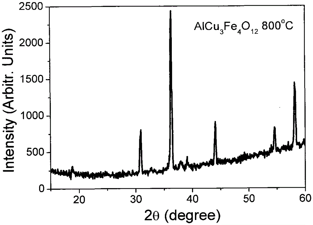 Ferrimagnetic material and its preparation method