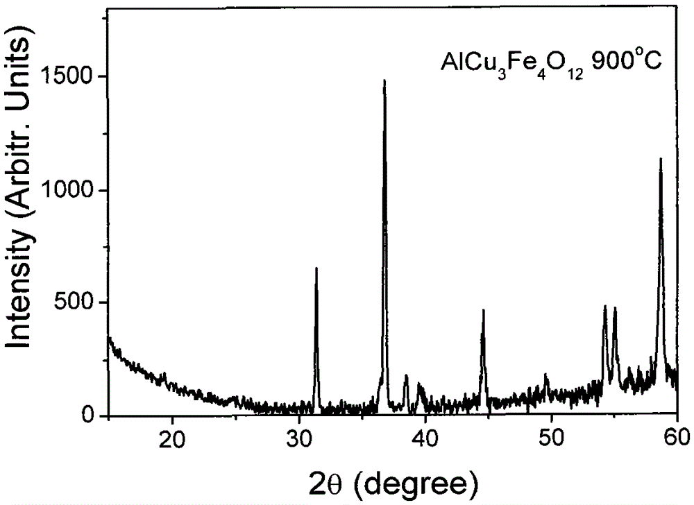 Ferrimagnetic material and its preparation method