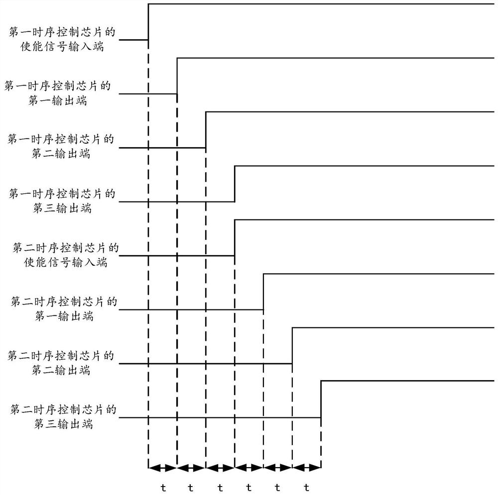 A kind of power-on control circuit of multiprocessor system on chip mpsoc