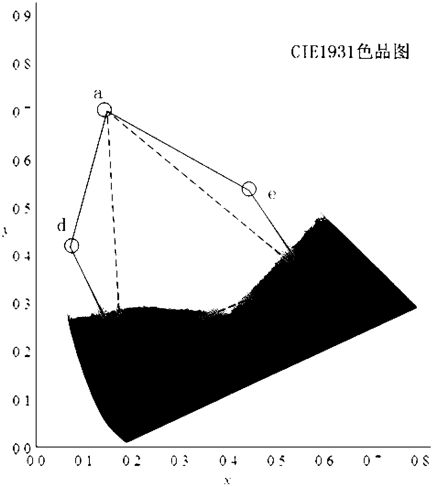 Continuous color matching device for large color gamut