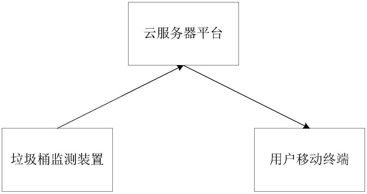 Garbage bin monitoring system and method