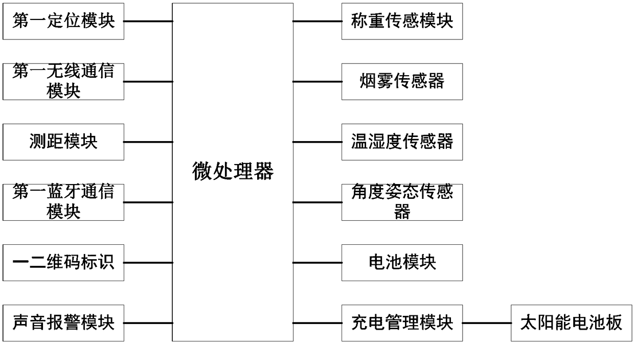 Garbage bin monitoring system and method