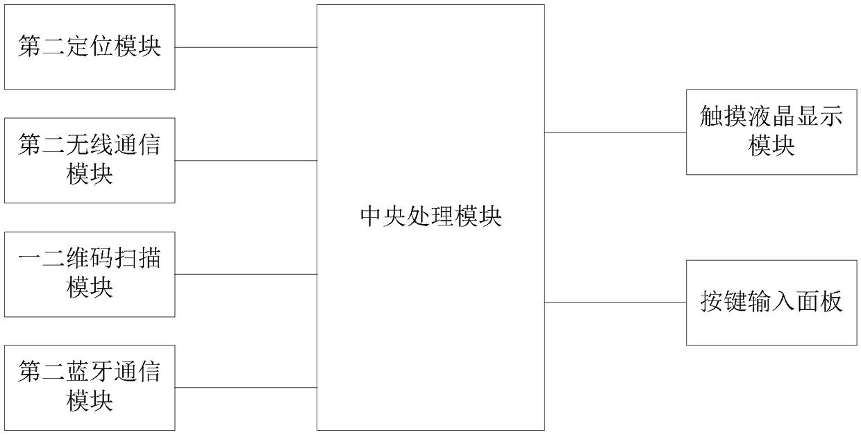 Garbage bin monitoring system and method