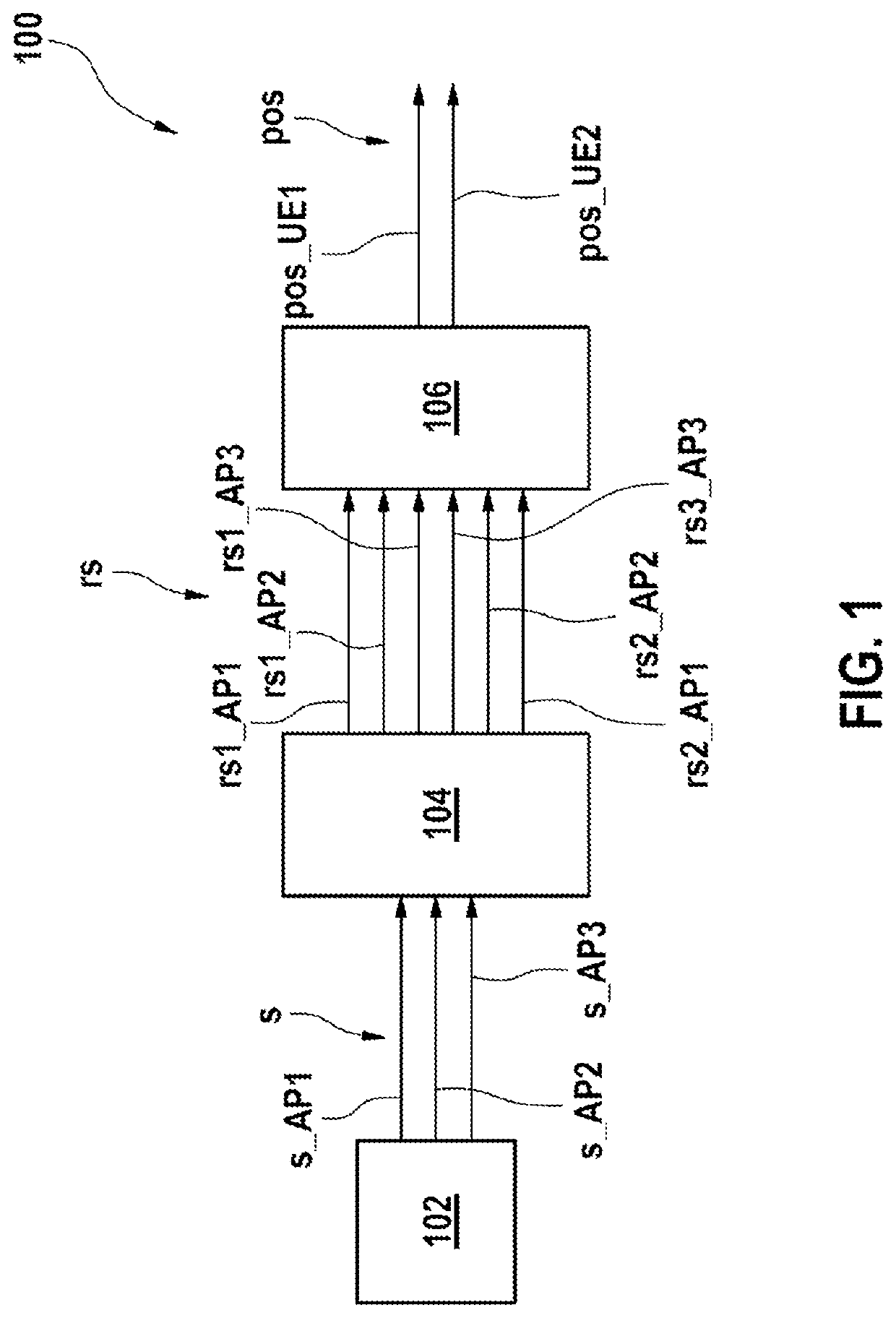 Method, program instructions, storage medium, and device