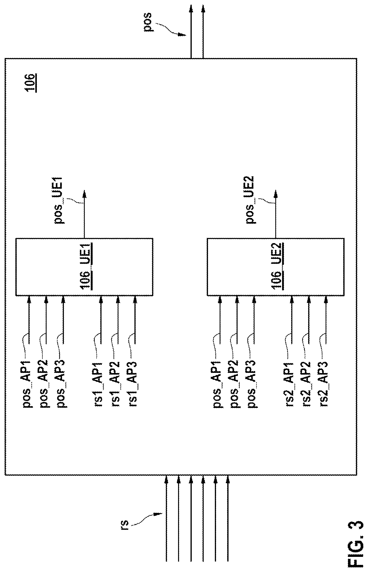 Method, program instructions, storage medium, and device