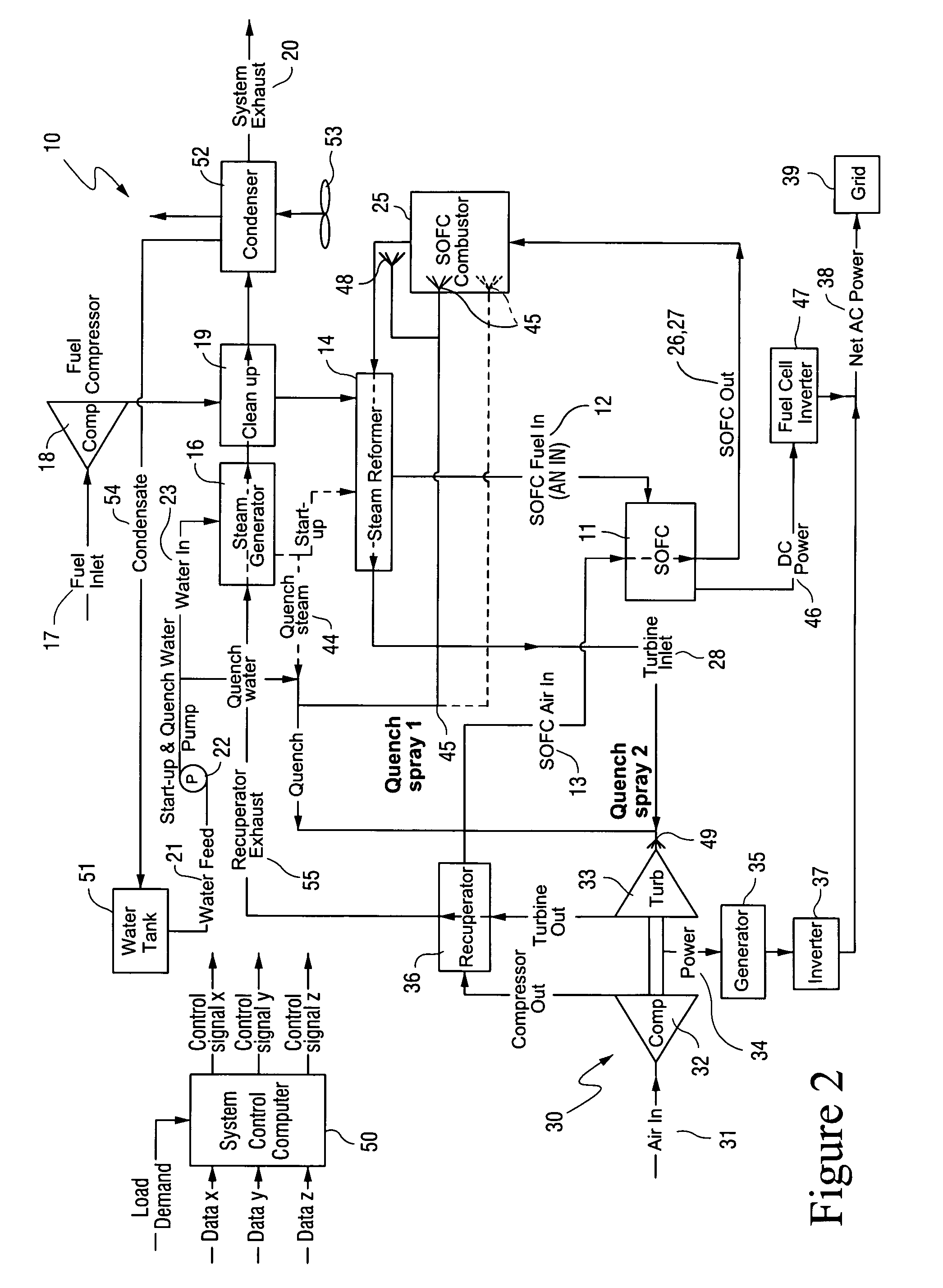 High temperature protection of hybrid fuel cell system combustor and other components VIA water or water vapor injection