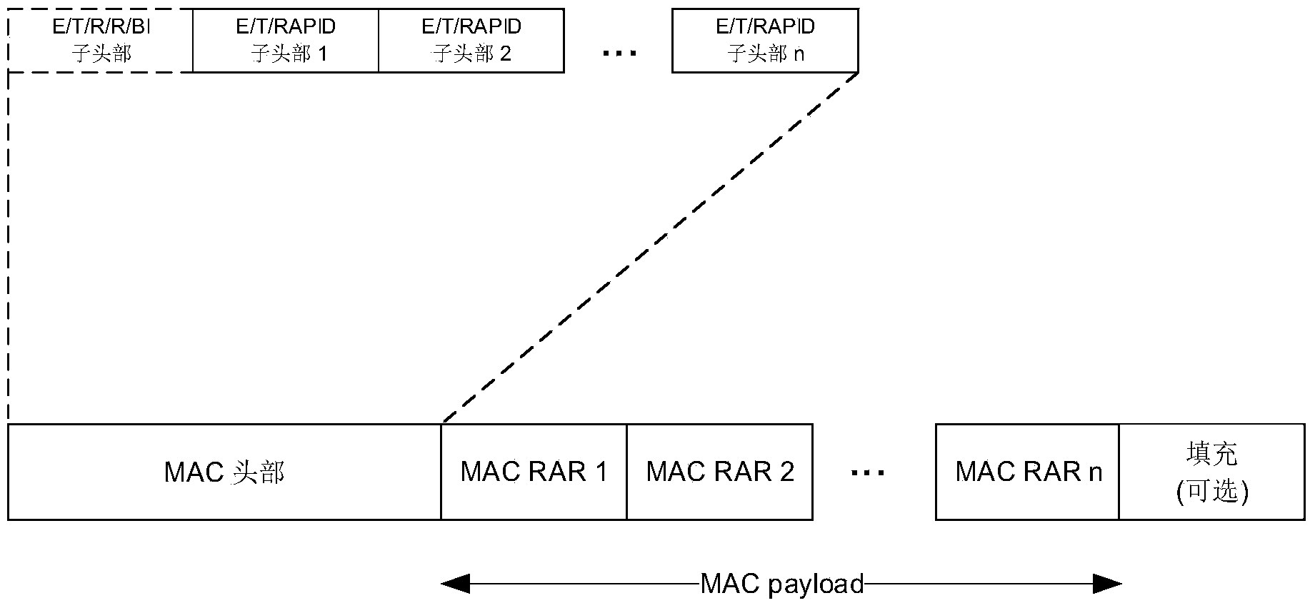 Random access method in smart power grid communication