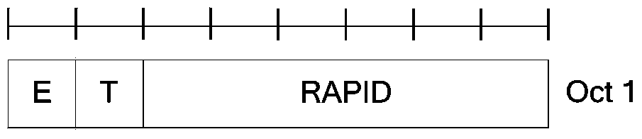 Random access method in smart power grid communication