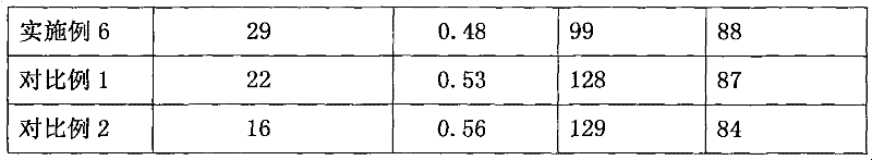 Preparation method of polyvinyl chloride resin with high oil absorption rate