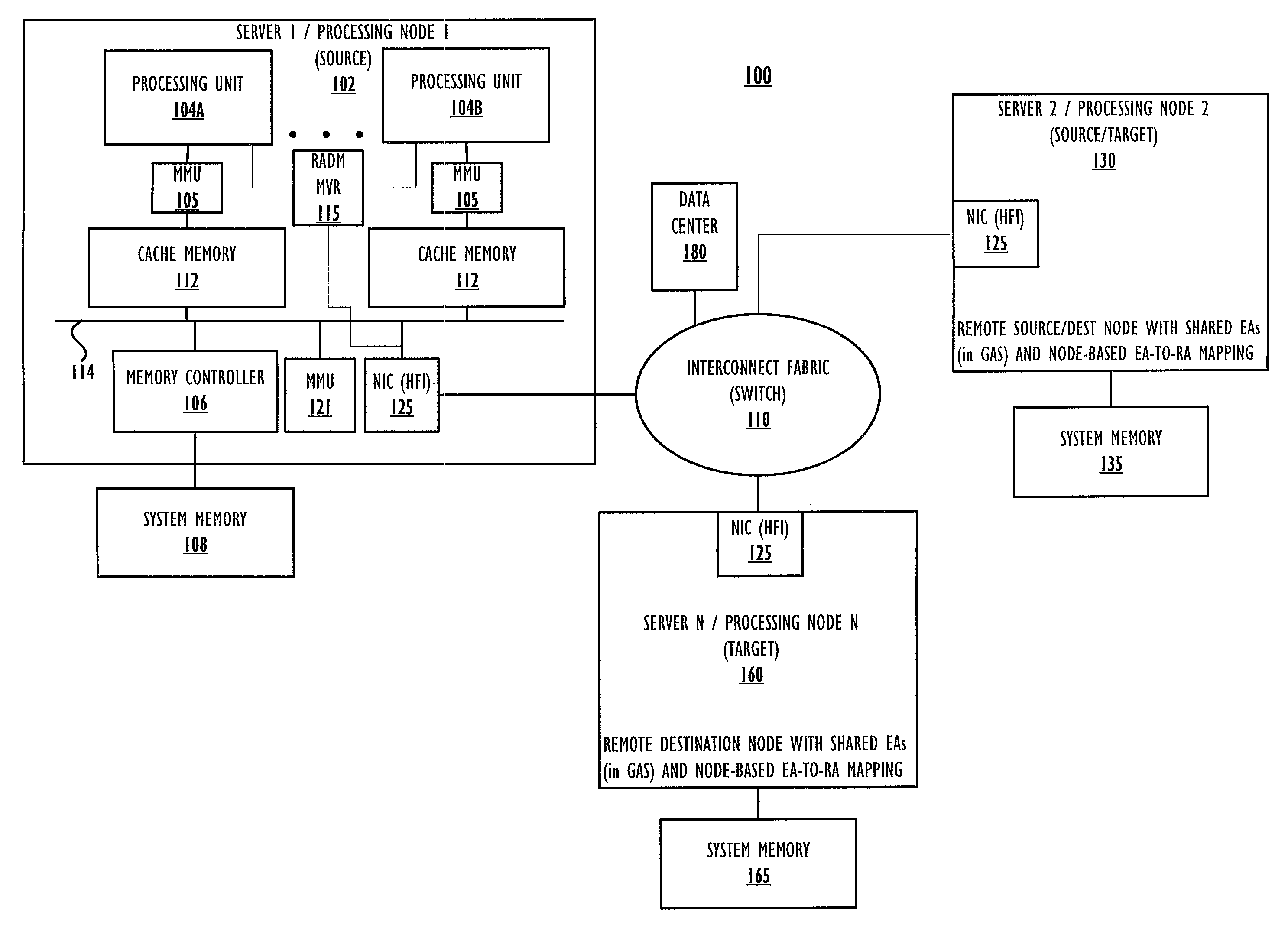 Remote Asynchronous Data Mover