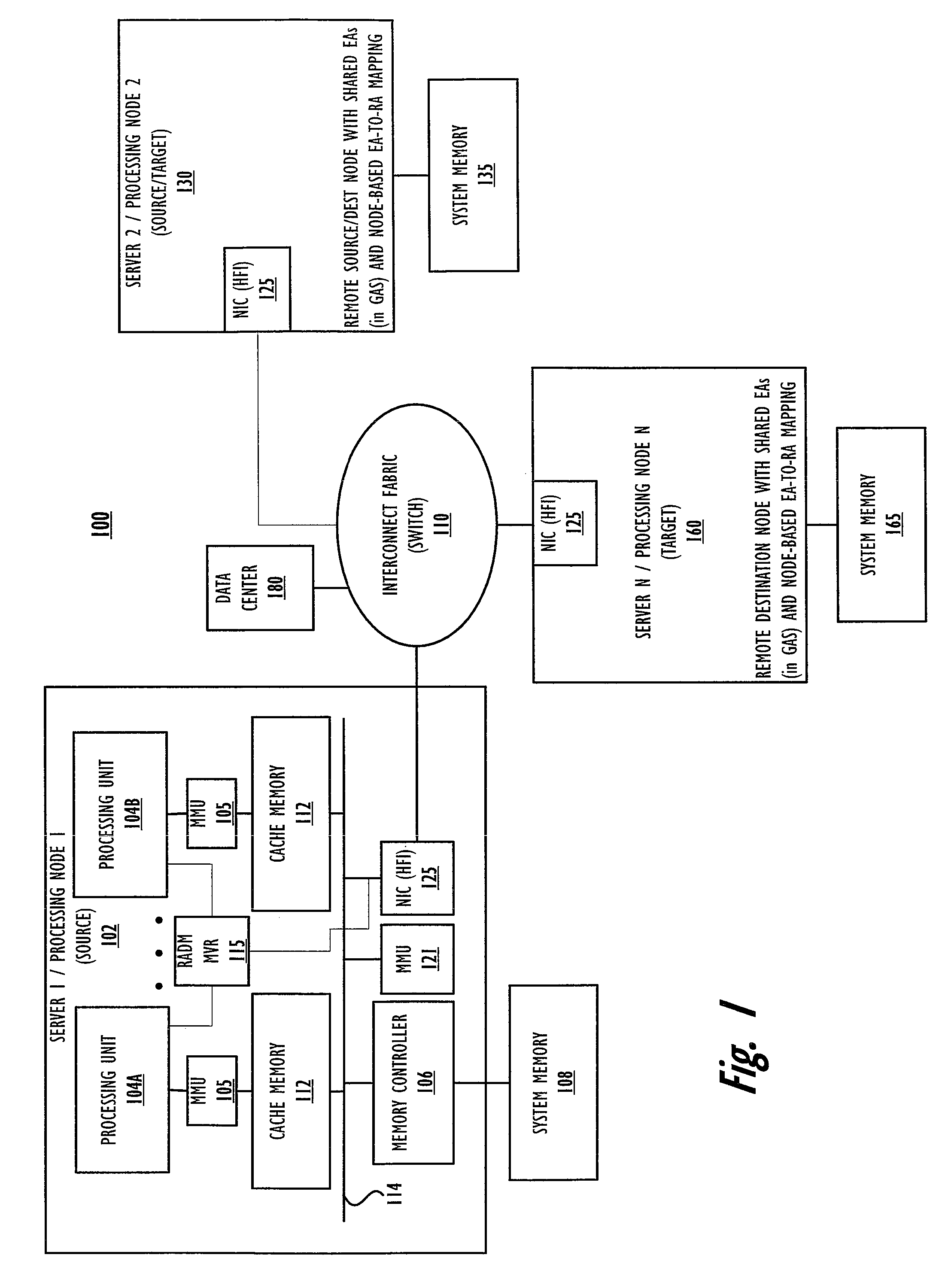 Remote Asynchronous Data Mover