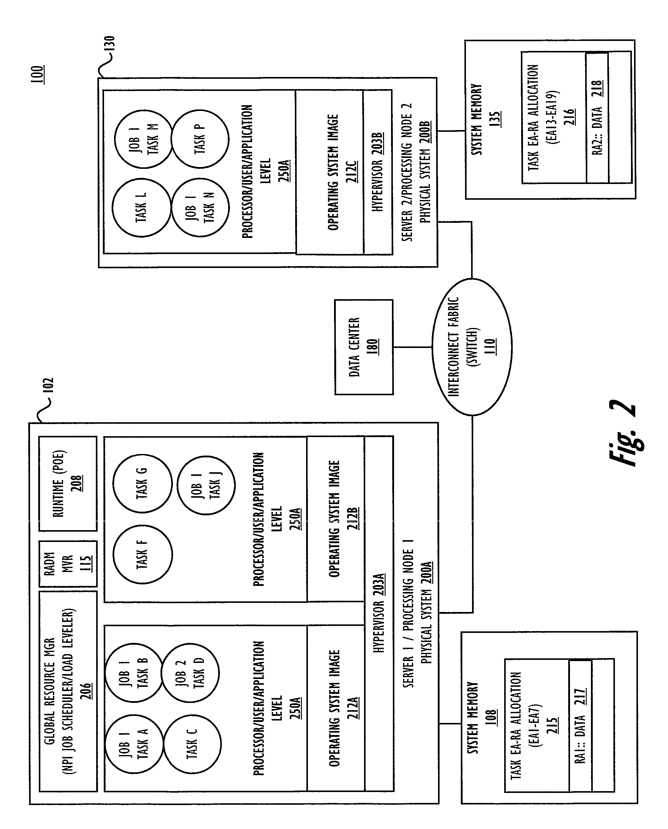 Remote Asynchronous Data Mover