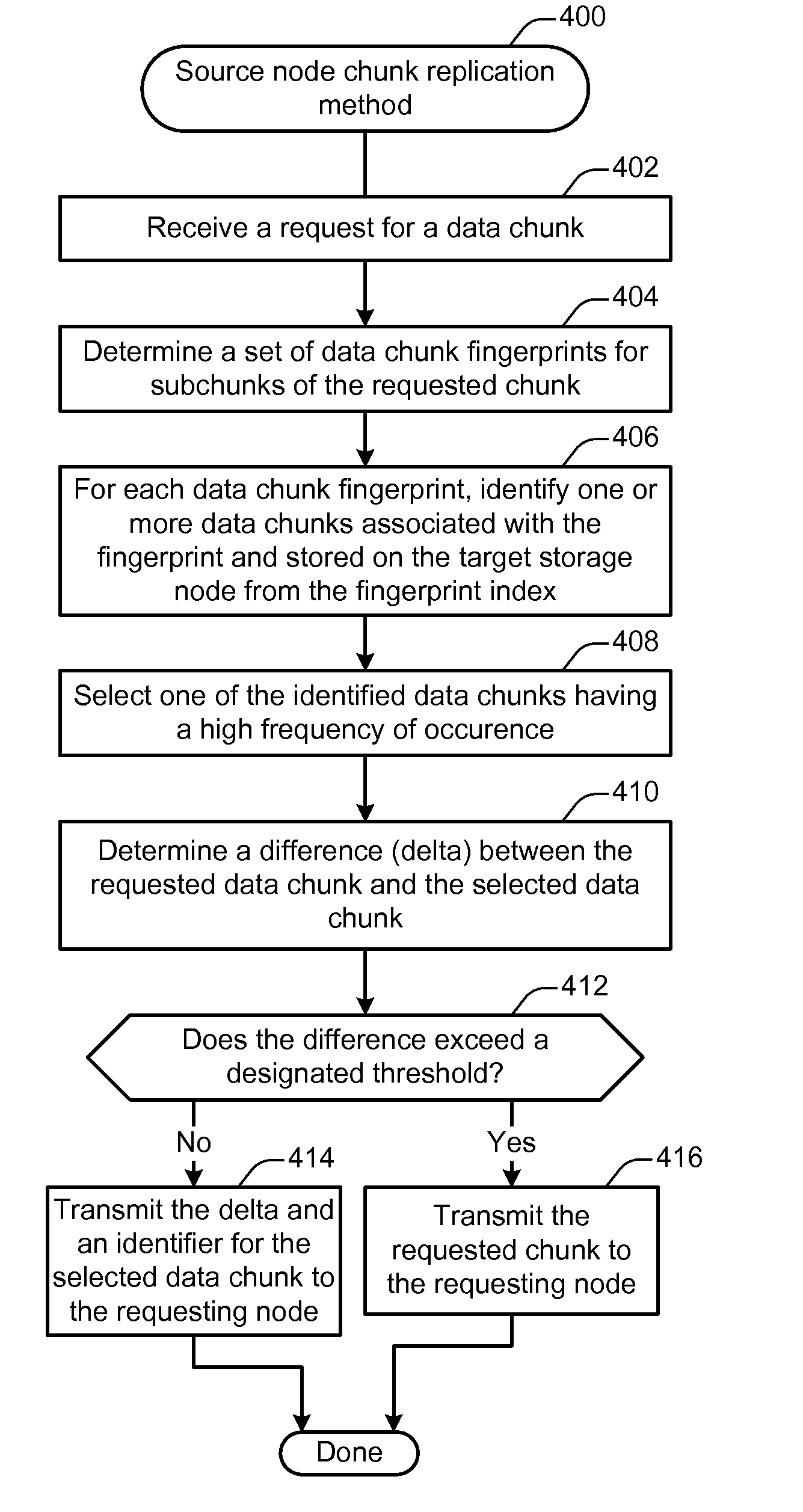 Transferring differences between chunks during replication