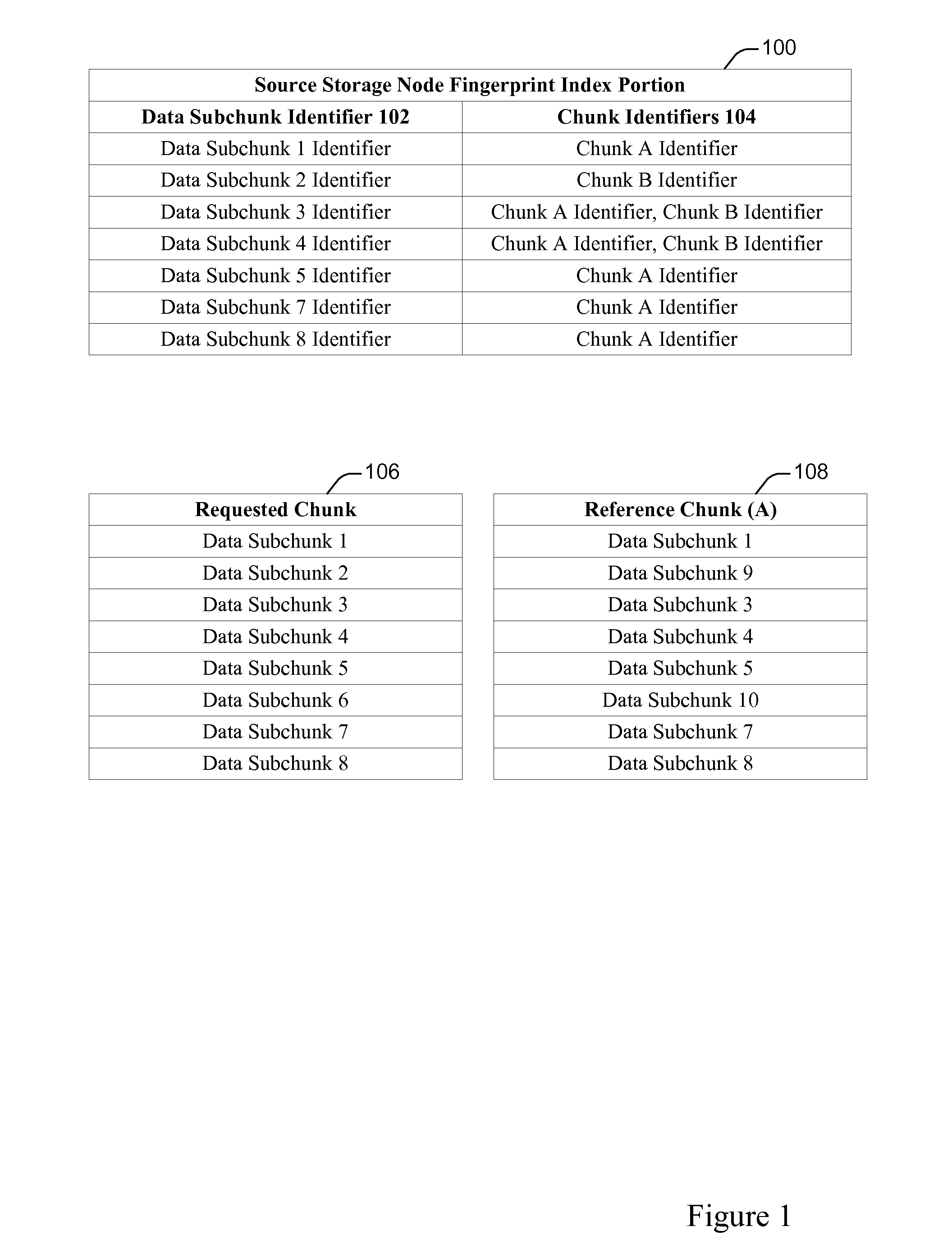 Transferring differences between chunks during replication