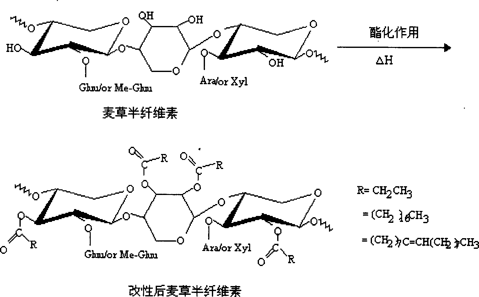 Homogeneous chemical modification of hemicellulose of stalks