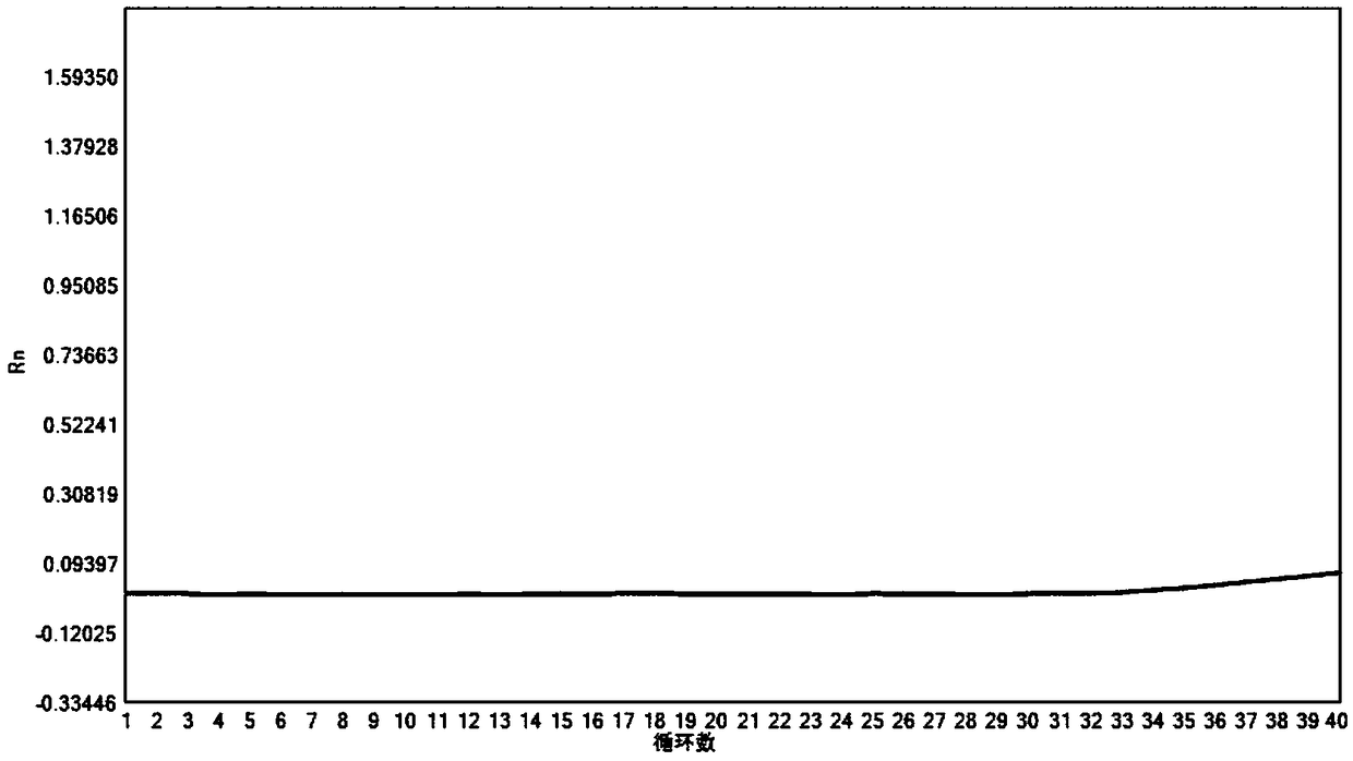 Composition for detecting human CYP2D6 gene polymorphism, kit, sample processing method and application