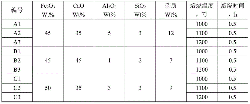 A vanadium-containing iron water extraction vanadium dephosphorization agent