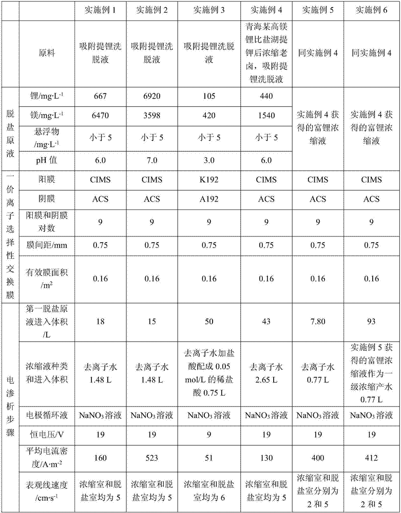 A kind of preparation method of battery grade lithium carbonate