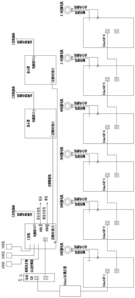 Parallel connection jade pasting manipulator control system and method