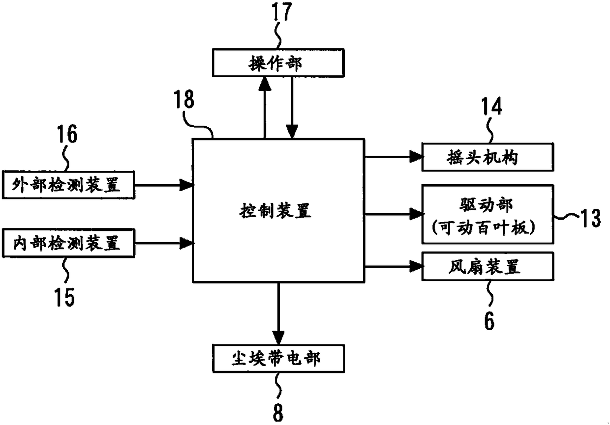 air purifier