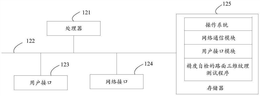 Precision self-checking pavement three-dimensional texture measurement method and system, and storage medium