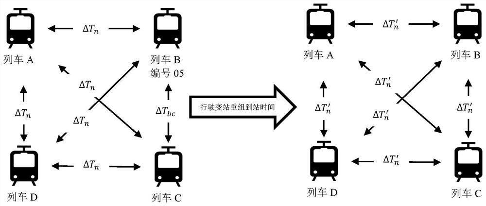 Train regulation and control method based on smart contract, electronic equipment and readable storage medium