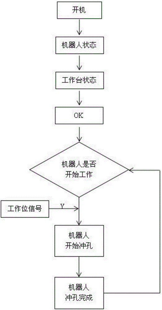 Robot punching system for automobile covering part and punching method of automobile covering part